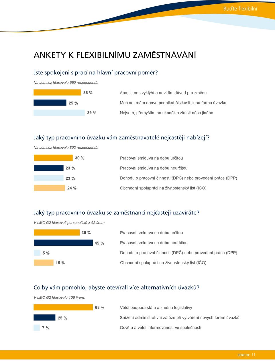 zaměstnavatelé nejčastěji nabízejí? Na Jobs.cz hlasovalo 802 respondentů.