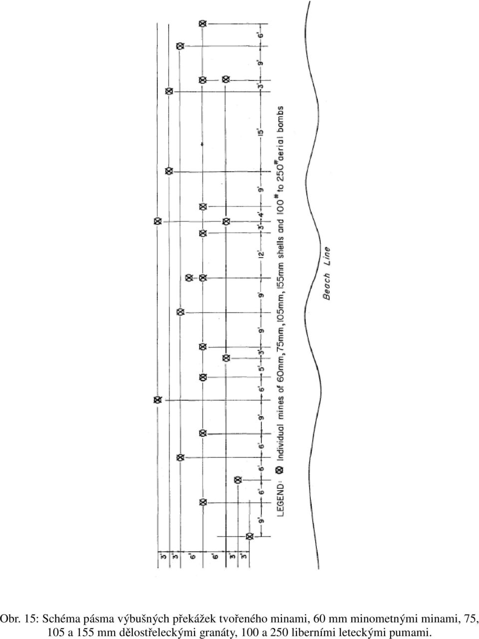 minami, 75, 105 a 155 mm dělostřeleckými