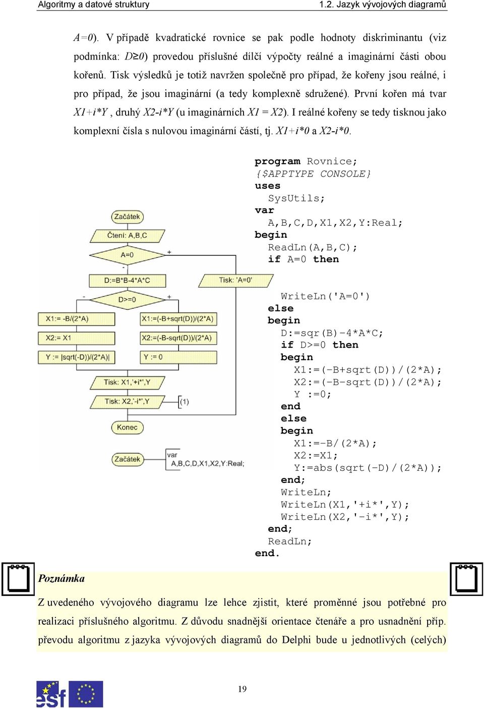 První kořen má tvar X1+i*Y, druhý X2-i*Y (u imaginárních X1 = X2). I reálné kořeny se tedy tisknou jako komplexní čísla s nulovou imaginární částí, tj. X1+i*0 a X2-i*0.