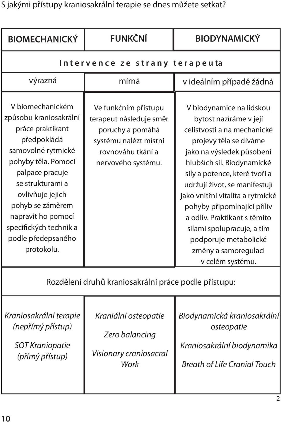 samovolné rytmické pohyby těla. Pomocí palpace pracuje se strukturami a ovlivňuje jejich pohyb se záměrem napravit ho pomocí specifických technik a podle předepsaného protokolu.