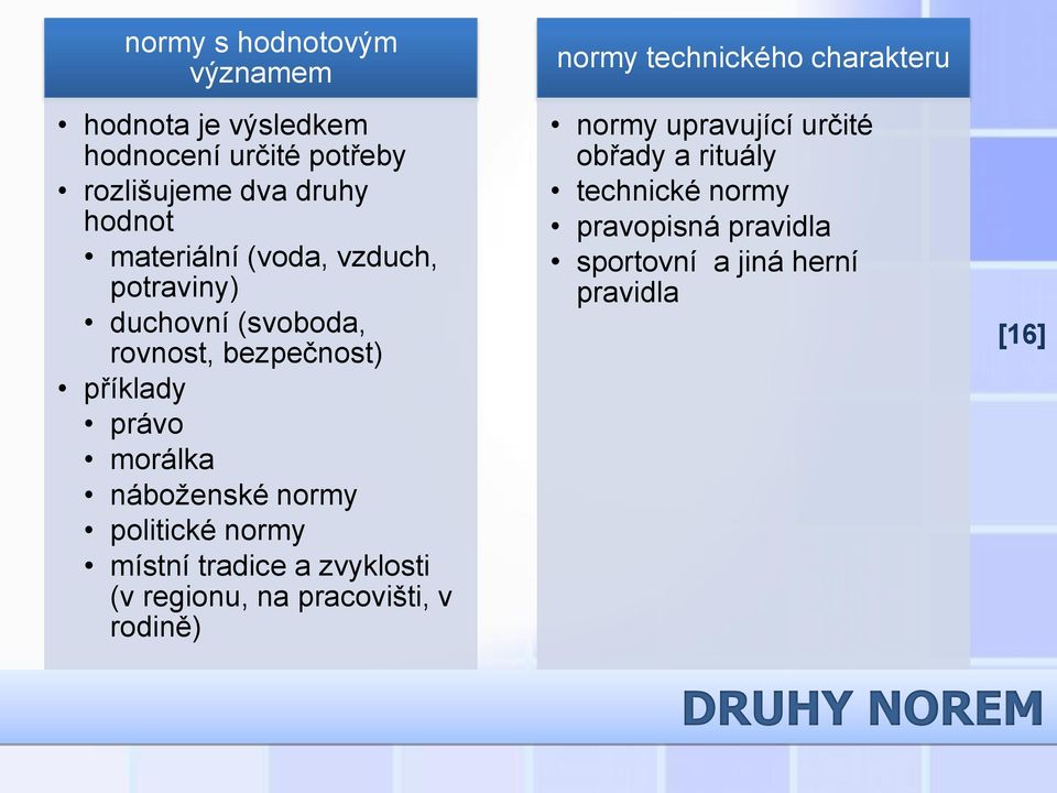 politické normy místní tradice a zvyklosti (v regionu, na pracovišti, v rodině) normy technického charakteru