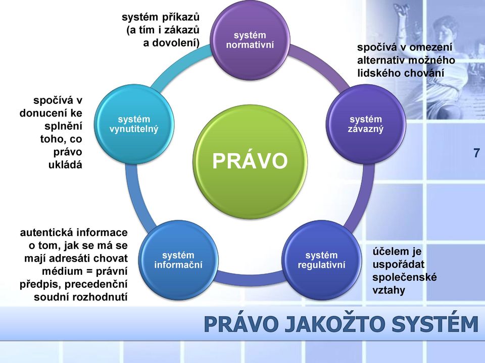 závazný 7 autentická informace o tom, jak se má se mají adresáti chovat médium = právní předpis,