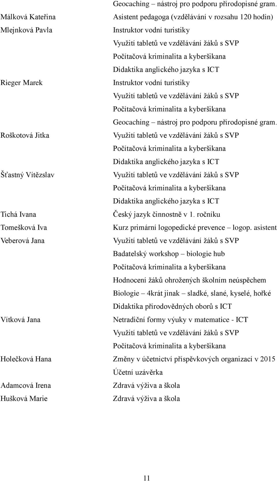 Instruktor vodní turistiky Využití tabletů ve vzdělávání žáků s SVP  Roškotová Jitka Využití tabletů ve vzdělávání žáků s SVP Didaktika anglického jazyka s ICT Šťastný Vítězslav Využití tabletů ve