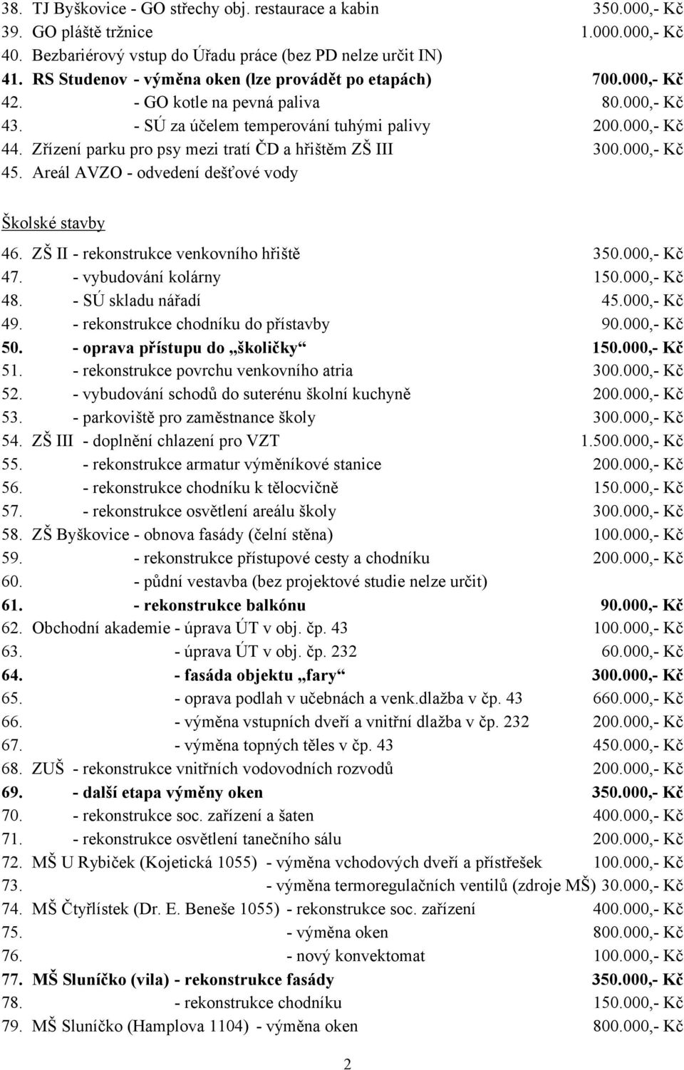 Zřízení parku pro psy mezi tratí ČD a hřištěm ZŠ III 300.000,- Kč 45. Areál AVZO - odvedení dešťové vody Školské stavby 46. ZŠ II - rekonstrukce venkovního hřiště 350.000,- Kč 47.