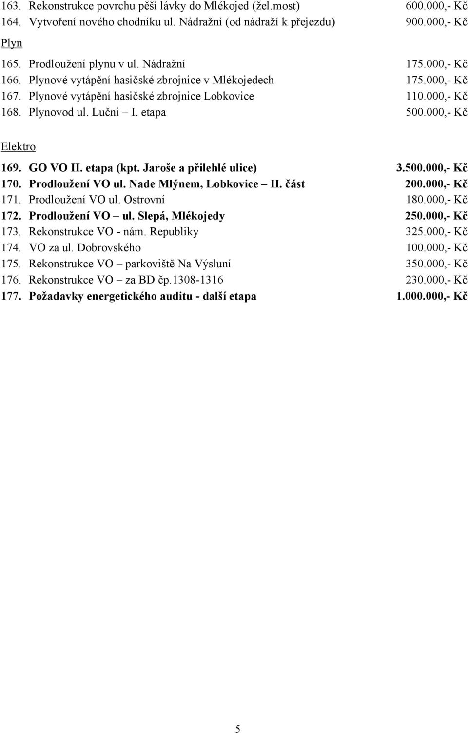 000,- Kč Elektro 169. GO VO II. etapa (kpt. Jaroše a přilehlé ulice) 3.500.000,- Kč 170. Prodloužení VO ul. Nade Mlýnem, Lobkovice II. část 200.000,- Kč 171. Prodloužení VO ul. Ostrovní 180.
