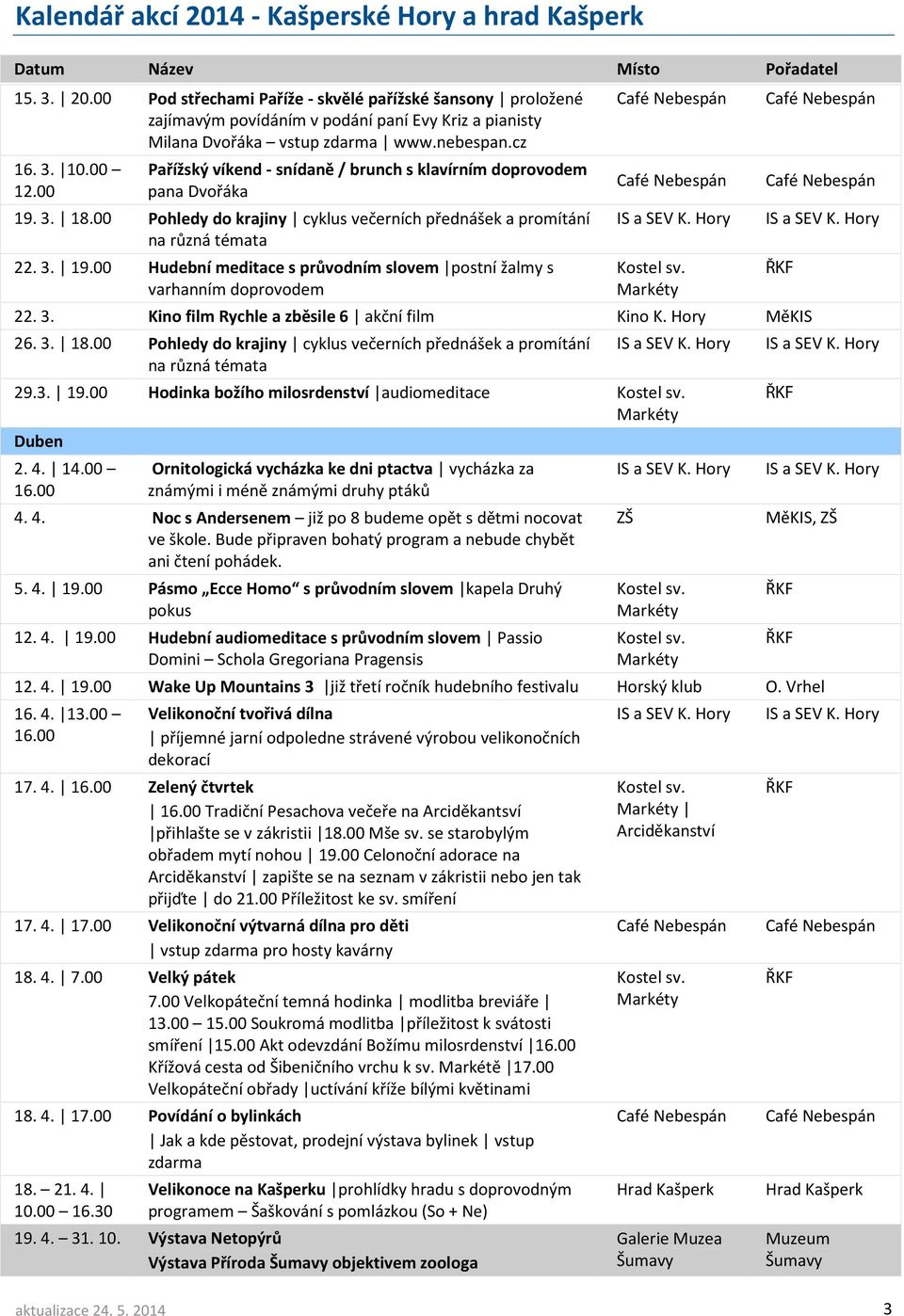 3. Kino film Rychle a zběsile 6 akční film Kino K. Hory 26. 3. 18.00 Pohledy do krajiny cyklus večerních přednášek a promítání 29.3. 19.00 Hodinka božího milosrdenství audiomeditace Duben 2. 4. 14.