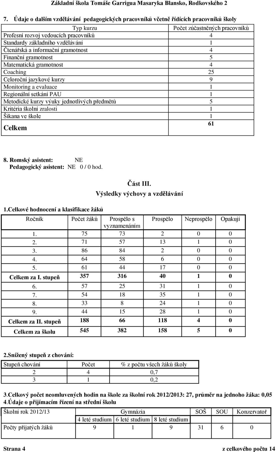 jednotlivých předmětů 5 Kritéria školní zralosti 1 Šikana ve škole 1 61 Celkem 8. Romský asistent: NE Pedagogický asistent: NE 0 / 0 hod. 1.Celkové hodnocení a klasifikace žáků Část III.