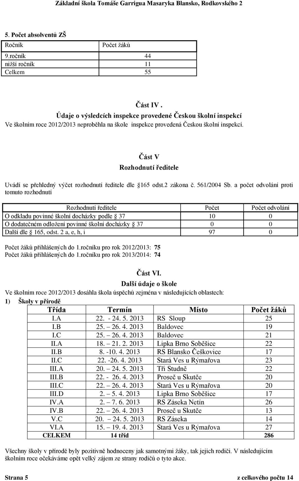 Část V Rozhodnutí ředitele Uvádí se přehledný výčet rozhodnutí ředitele dle 165 odst.2 zákona č. 561/2004 Sb.