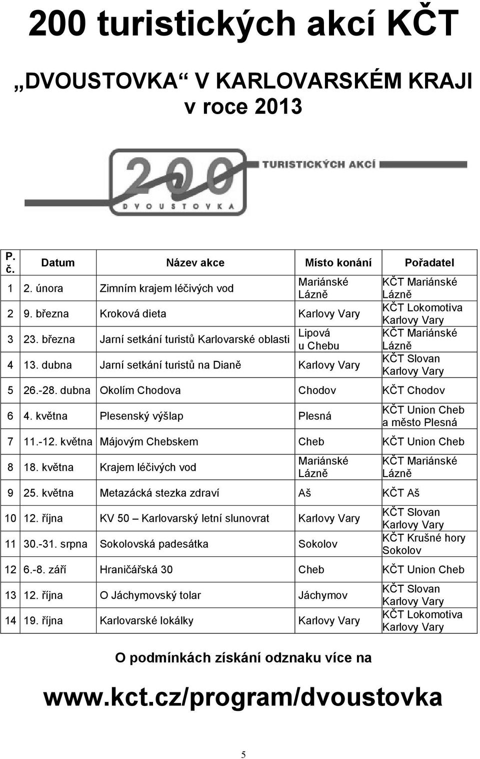 dubna Jarní setkání turist na Dian Karlovy Vary K T Mariánské Lázn K T Lokomotiva Karlovy Vary K T Mariánské Lázn K T Slovan Karlovy Vary 5 26.-28. dubna Okolím Chodova Chodov K T Chodov 6 4.