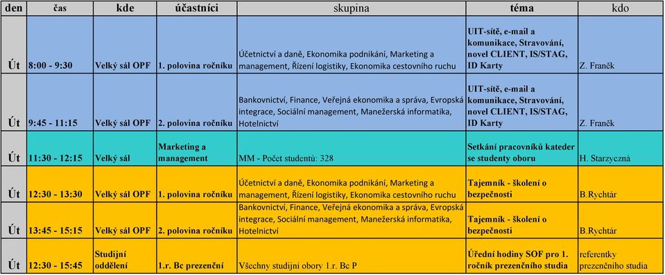 polovina ročníku UIT-sítě, e-mail a komunikace, Stravování, novel CLIENT, IS/STAG, ID Karty Z. Franěk Út 11:30-12:15 Velký sál Marketing a management MM - Počet studentů: 328 H.