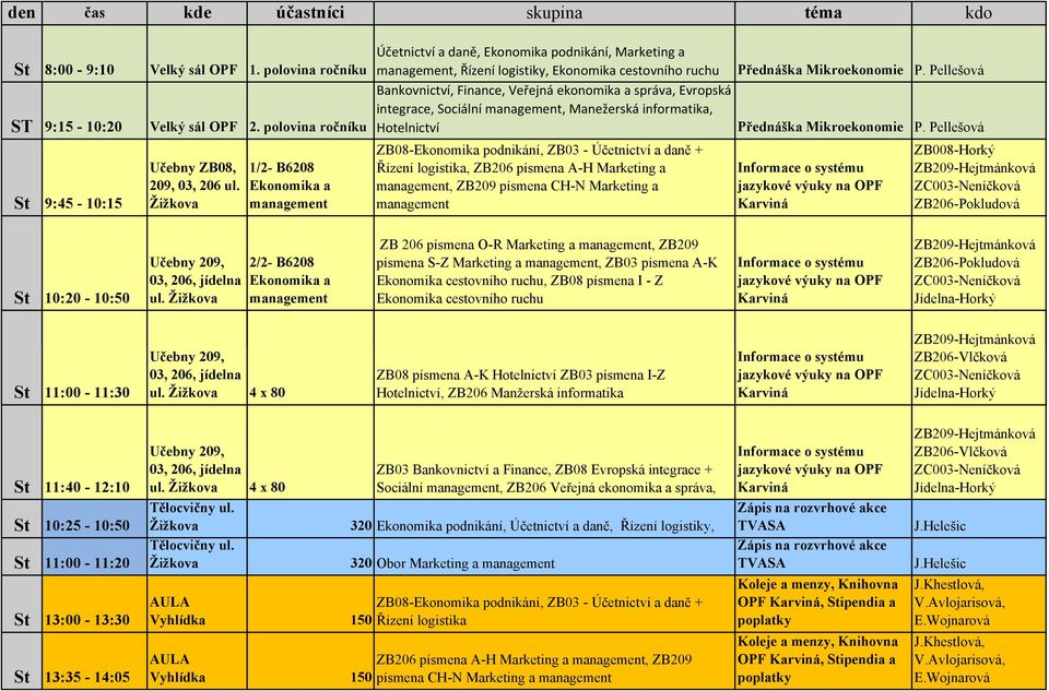 Pellešová ZB08-Ekonomika podnikání, ZB03 - Účetnictví a daně + Řízení logistika, ZB206 písmena A-H Marketing a management, ZB209 písmena CH-N Marketing a management Informace o systému jazykové výuky