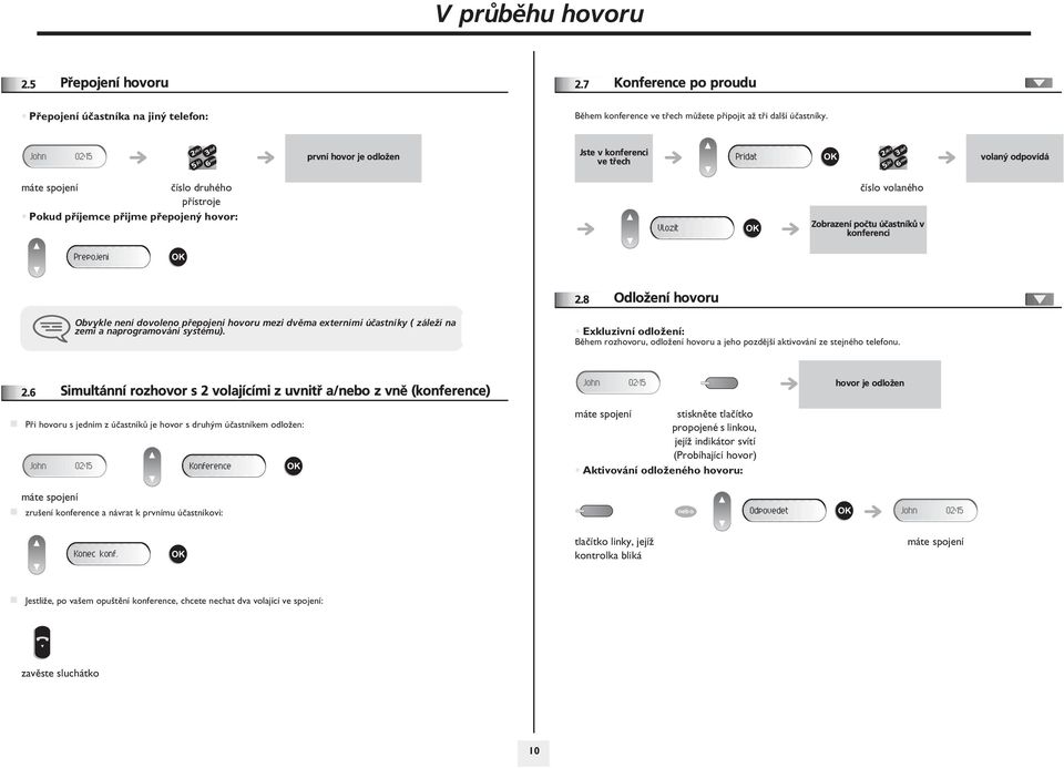 Prepojeni.8 Odlo½ení hovoru Obvykle není dovoleno pøepojení hovoru mezi dvìma externími úèastníky ( zále½í na zemi a naprogramování systému).