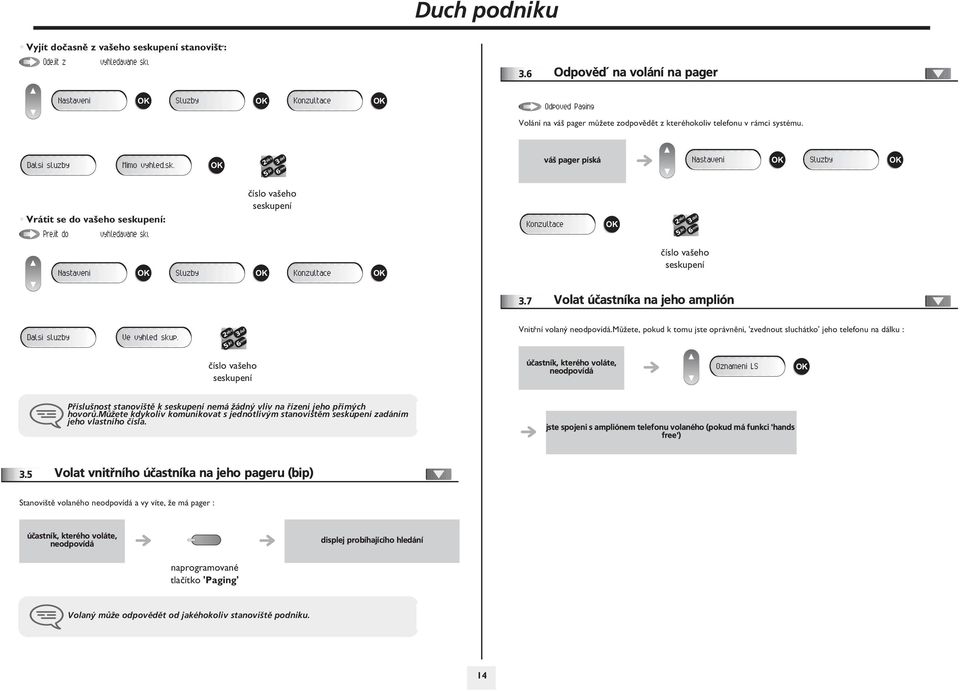 váš pager píská Nastaveni Sluzby Vrátit se do vašeho seskupení: Prejit do vyhledavane sku èíslo vašeho seskupení Konzultace Nastaveni Sluzby Konzultace èíslo vašeho seskupení.
