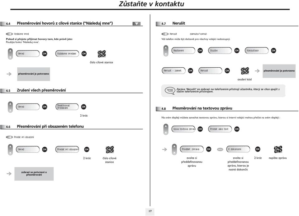 Vpred Vzdalene predani Nastaveni Sluzby Konzultace èíslo cílové stanice pøesmìrování je potvrzeno Nerusit - zamek Nerusit pøesmìrování je potvrzeno osobní kód 4.