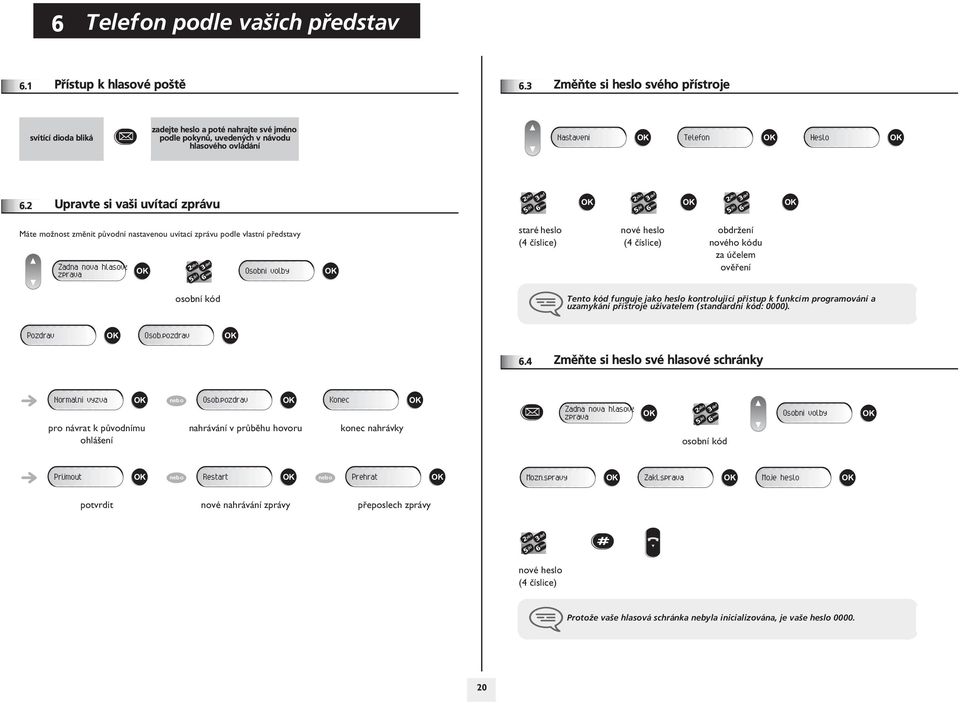 Upravte si vaši uvítací zprávu Máte mo½nost zmìnit pùvodní nastavenou uvítací zprávu podle vlastní pøedstavy Zadna nova hlasova zprava Osobni volby staré heslo (4 èíslice) nové heslo (4 èíslice)