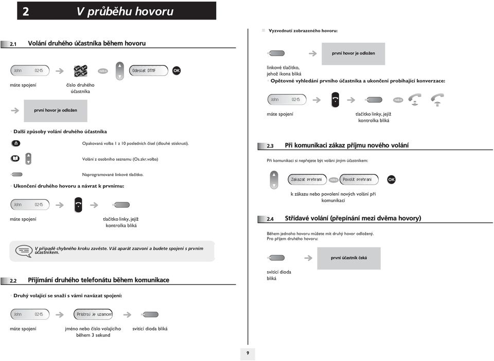 konverzace: první hovor je odlo½en Další zpùsoby volání druhého úèastníka tlaèítko linky, její½ kontrolka bliká Opakovaná volba 1 z 10 posledních èísel (dlouhé stisknutí).