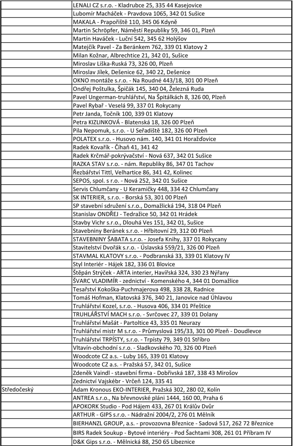 - Kladrubce 25, 33544 Kasejovice Lubomír Macháček - Pravdova 1065, 34201 Sušice MAKALA - Prapořiště 110, 34506 Kdyně Martin Schröpfer, Náměstí Republiky 59, 34601, Plzeň Martin Haváček - Luční 542,