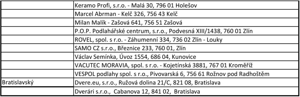 s r.o. - Kojetínská 3881, 76701 Kroměříž VESPOL podlahy spol. s r.o., Pivovarská 6, 75661 Rožnov pod Radhoštěm Dvere.eu, s.r.o., Ružová dolina 21/C, 82108, Bratislava Dverári s.