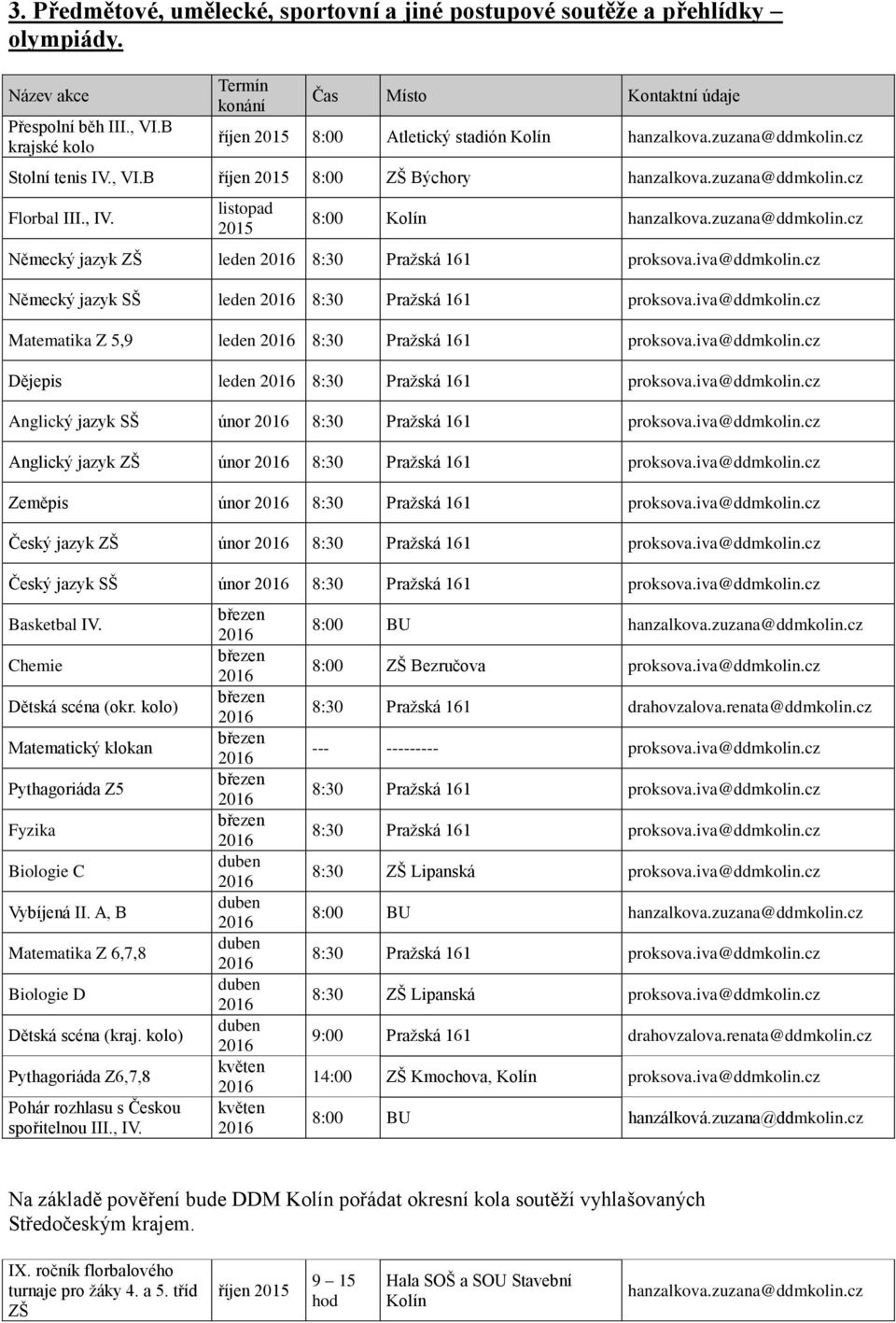 listopad 2015 8:00 Kolín Německý jazyk ZŠ leden 8:30 Pražská 161 proksova.iva@ddmkolin.cz Německý jazyk SŠ leden 8:30 Pražská 161 proksova.iva@ddmkolin.cz Matematika Z 5,9 leden 8:30 Pražská 161 proksova.