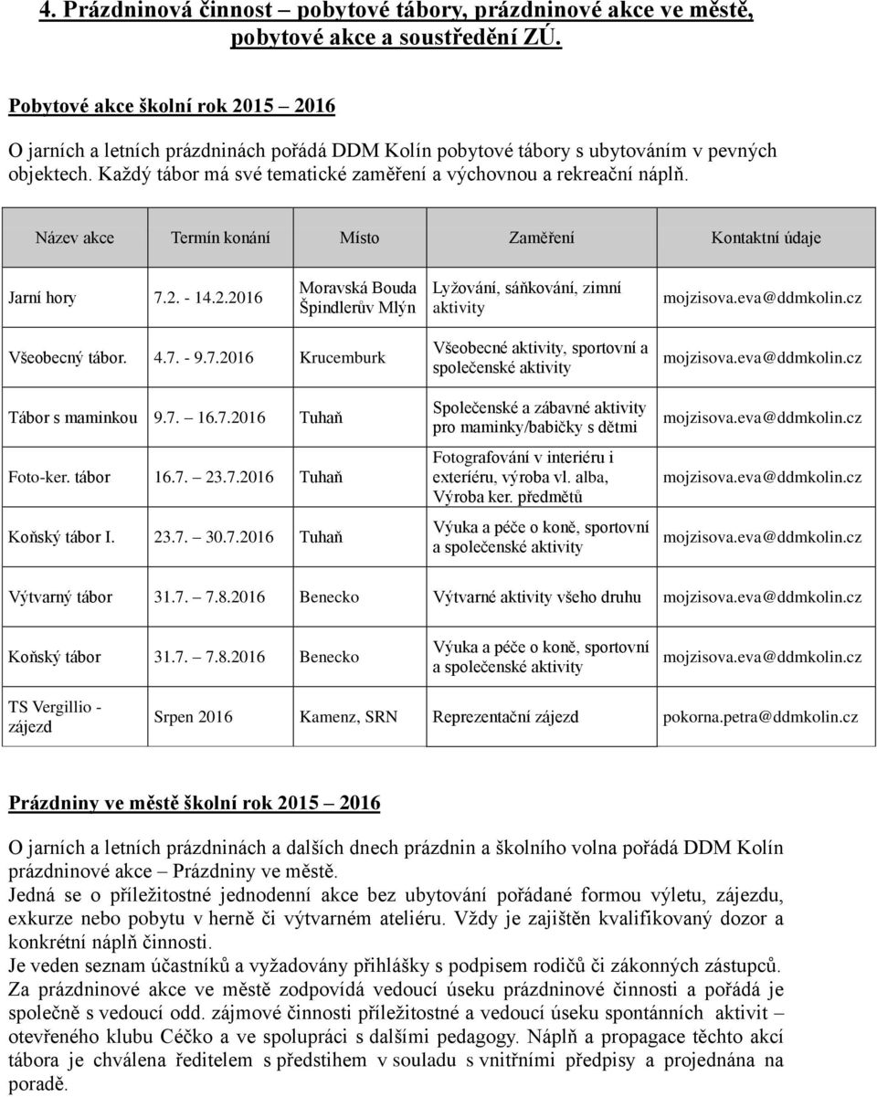 Název akce Termín konání Místo Zaměření Kontaktní údaje Jarní hory 7.2. - 14.2. Moravská Bouda Špindlerův Mlýn Lyžování, sáňkování, zimní aktivity Všeobecný tábor. 4.7. - 9.7. Krucemburk Tábor s maminkou 9.