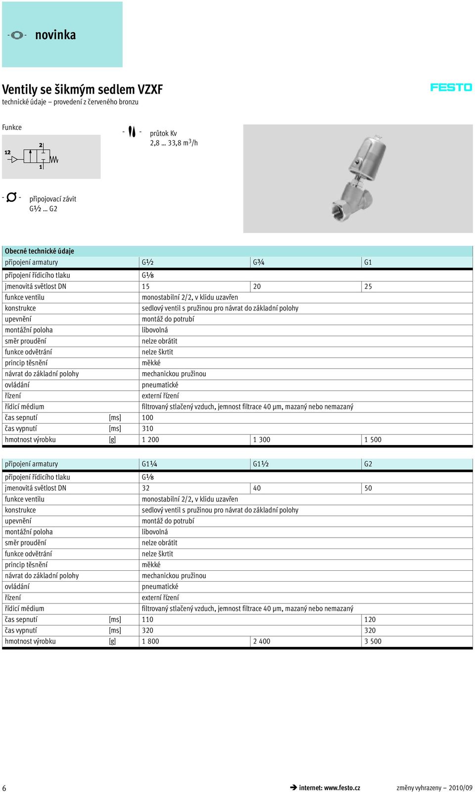 proudění nelze obrátit funkce odvětrání nelze škrtit princip těsnění měkké návrat do základní polohy mechanickou pružinou ovládání pneumatické řízení externí řízení řídicí médium filtrovaný stlačený