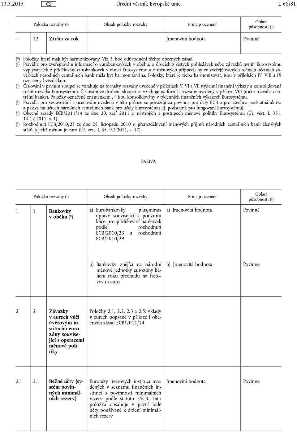 měnových příjmech by ve zveřejňovaných ročních účetních závěrkách národních centrálních bank měla být harmonizována.