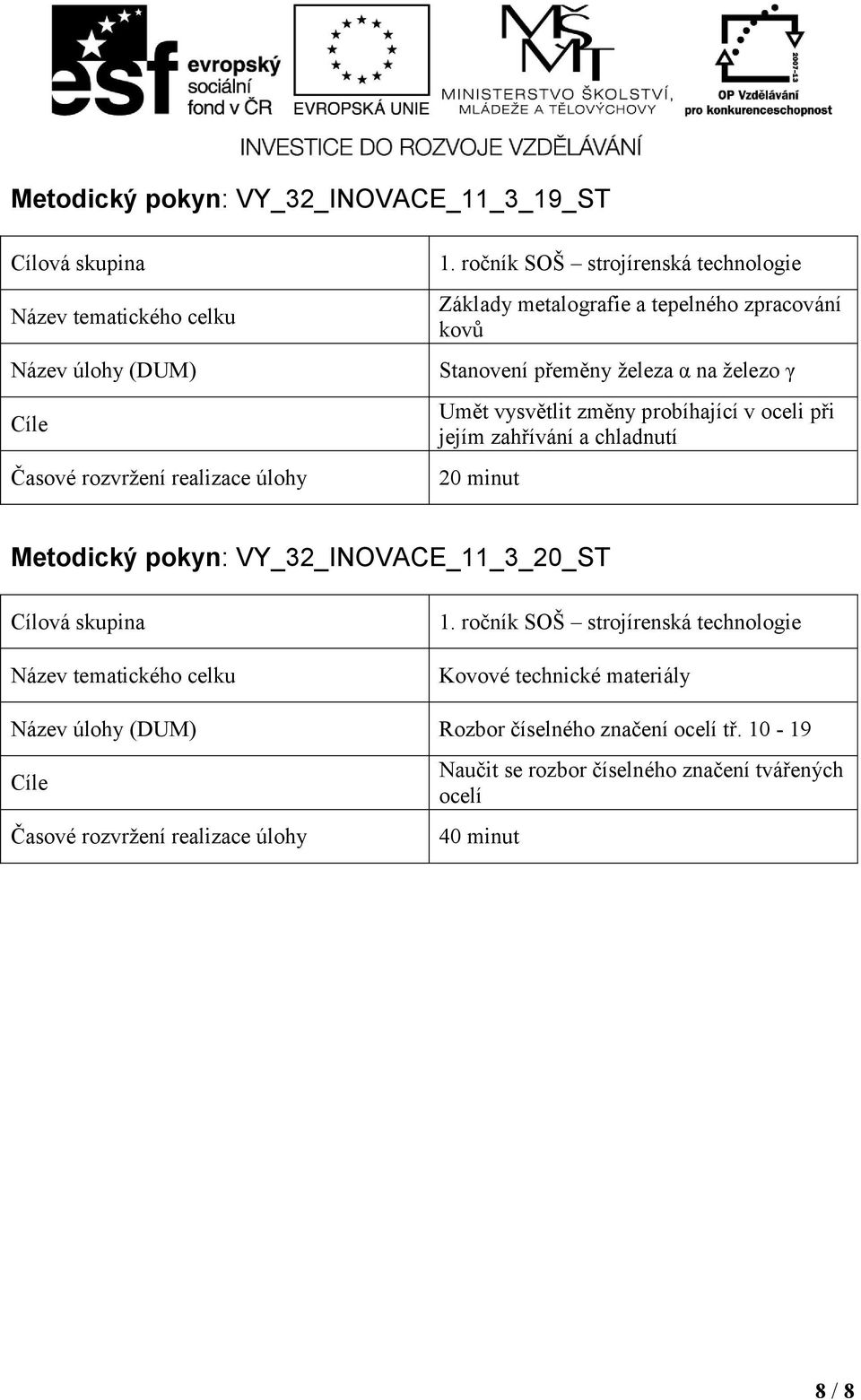 železo γ Umět vysvětlit změny probíhající v oceli při jejím zahřívání a chladnutí 20 minut Metodický pokyn: