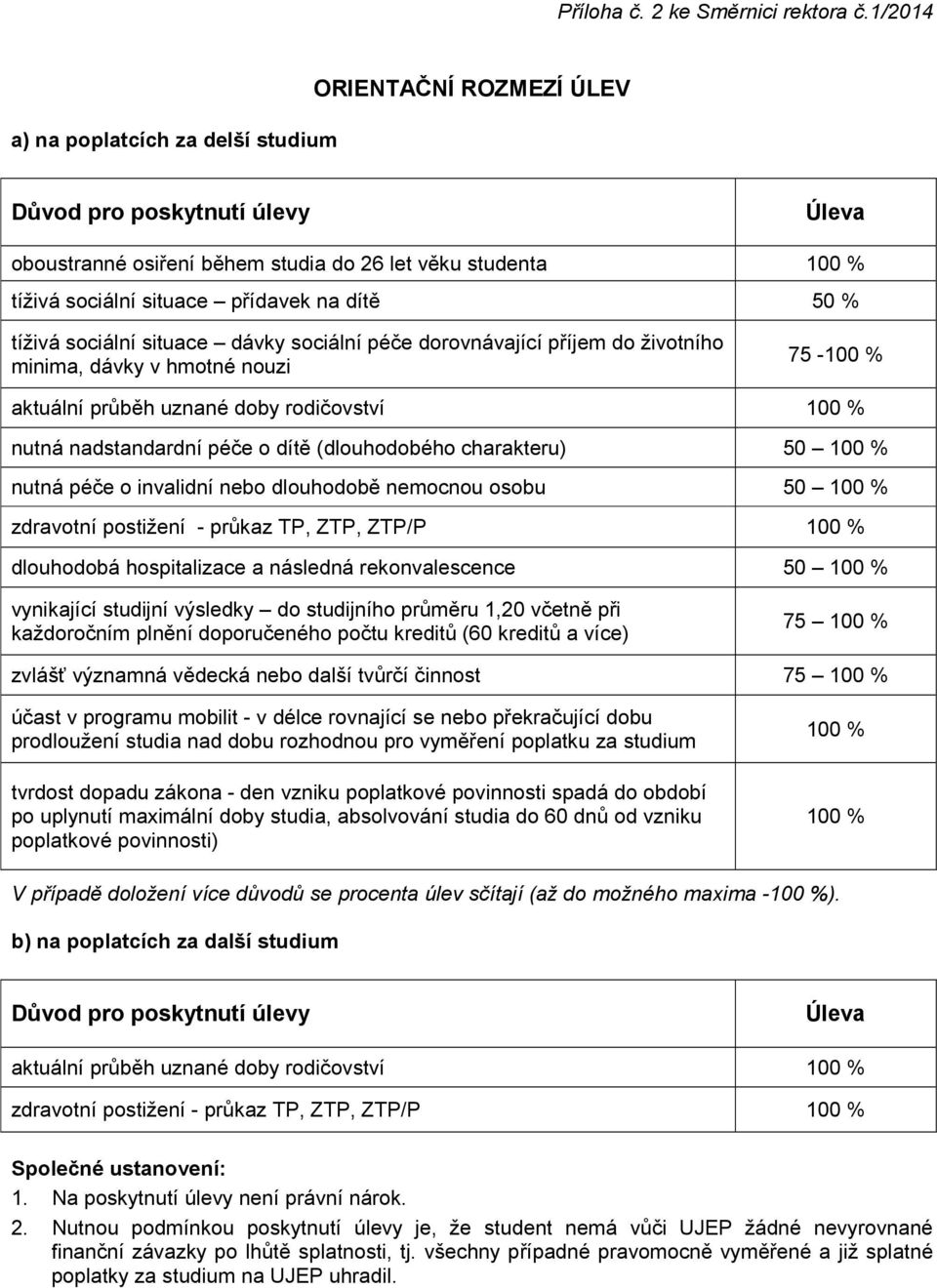 dítě 50 % tíživá sociální situace dávky sociální péče dorovnávající příjem do životního minima, dávky v hmotné nouzi 75-100 % aktuální průběh uznané doby rodičovství 100 % nutná nadstandardní péče o