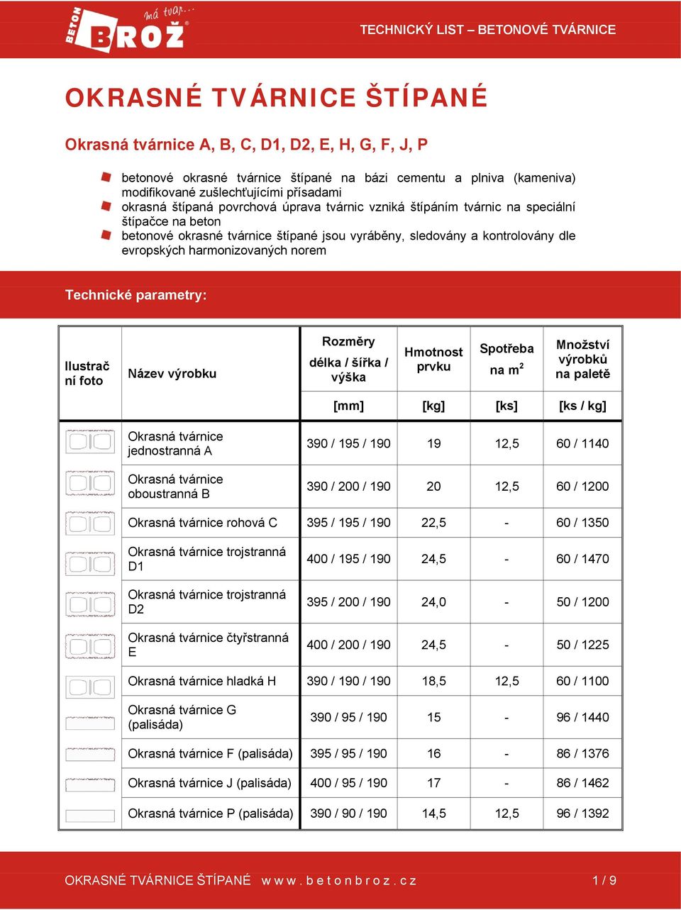 harmonizovaných norem Technické parametry: Ilustrač ní foto Název výrobku Rozměry délka / šířka / výška Hmotnost prvku Spotřeba na m 2 Množství výrobků na paletě [mm] [kg] [ks] [ks / kg] jednostranná