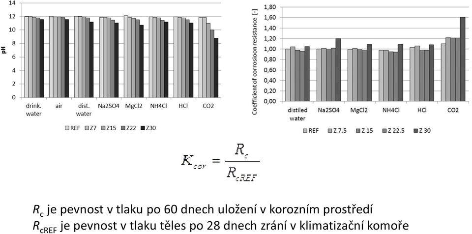 prostředí R cref je pevnost v