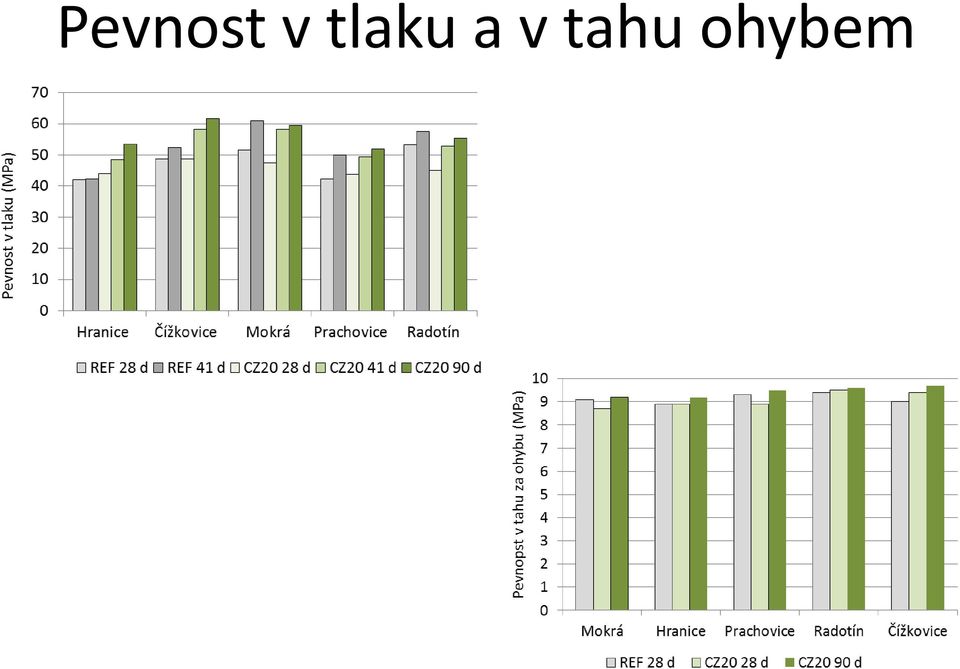 tahu