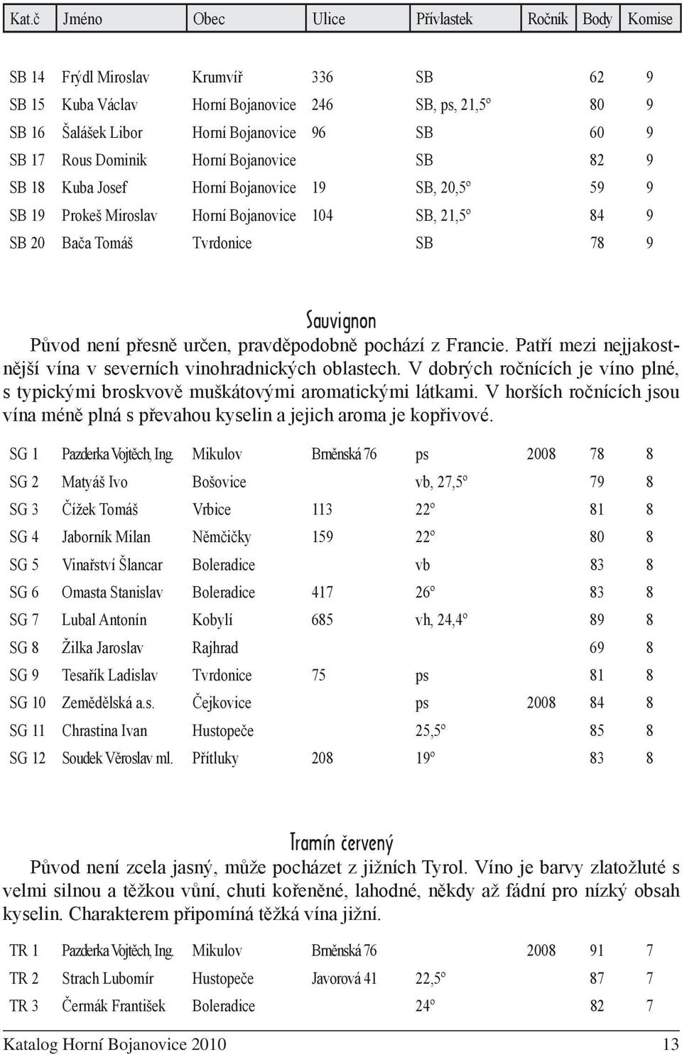 Francie. Patří mezi nejjakostnější vína v severních vinohradnických oblastech. V dobrých ročnících je víno plné, s typickými broskvově muškátovými aromatickými látkami.