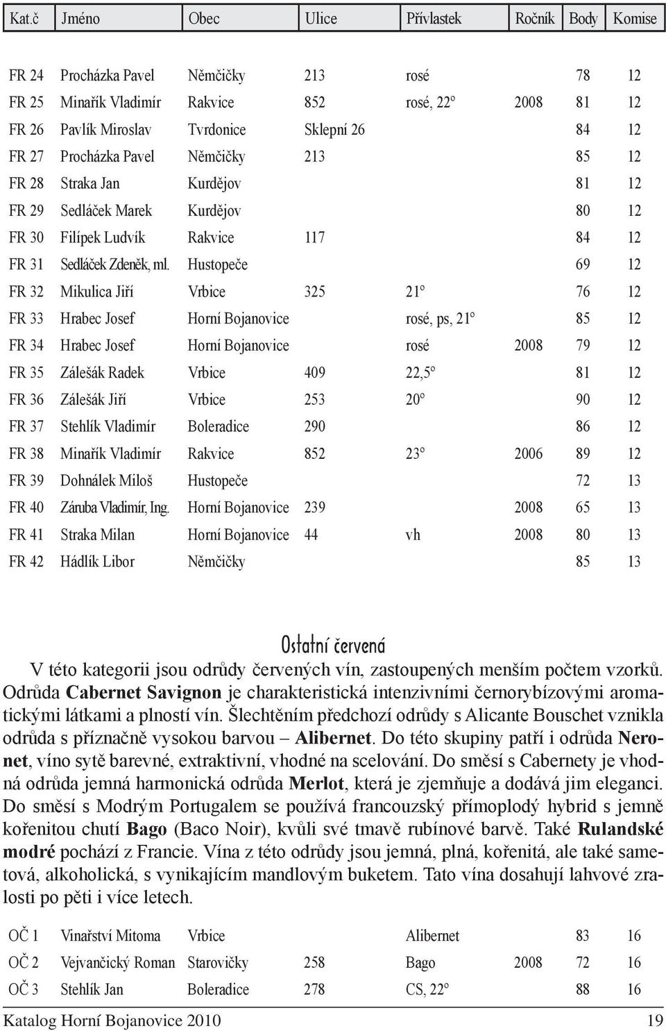 Hustopeče 69 12 FR 32 Mikulica Jiří Vrbice 325 21º 76 12 FR 33 Hrabec Josef Horní Bojanovice rosé, ps, 21º 85 12 FR 34 Hrabec Josef Horní Bojanovice rosé 2008 79 12 FR 35 Zálešák Radek Vrbice 409