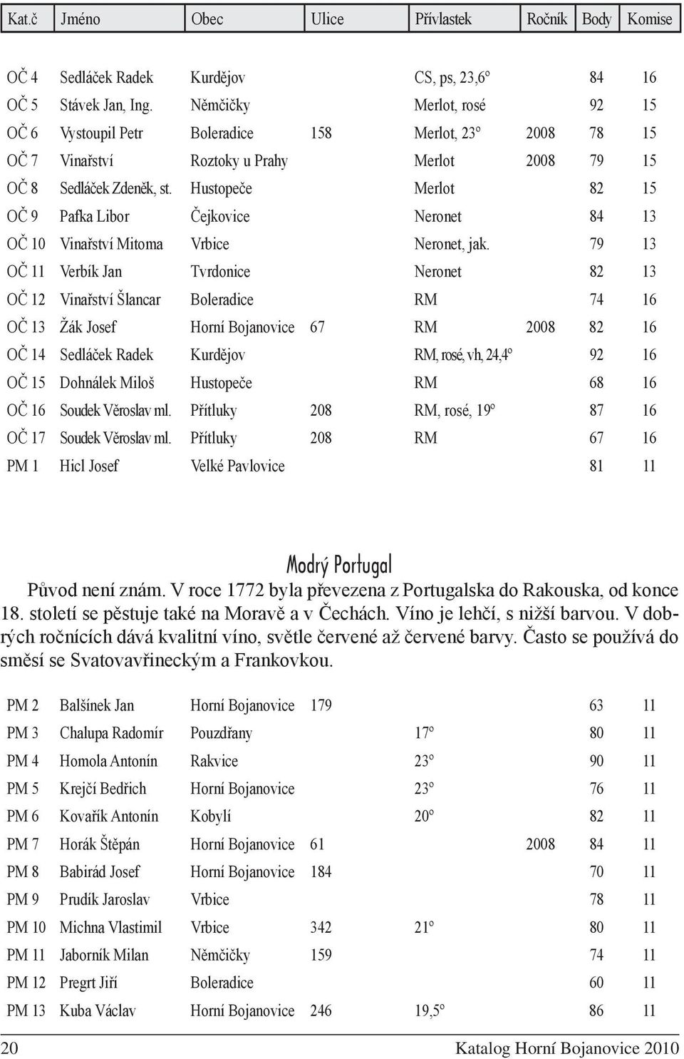 Hustopeče Merlot 82 15 OČ 9 Pafka Libor Čejkovice Neronet 84 13 OČ 10 Vinařství Mitoma Vrbice Neronet, jak.