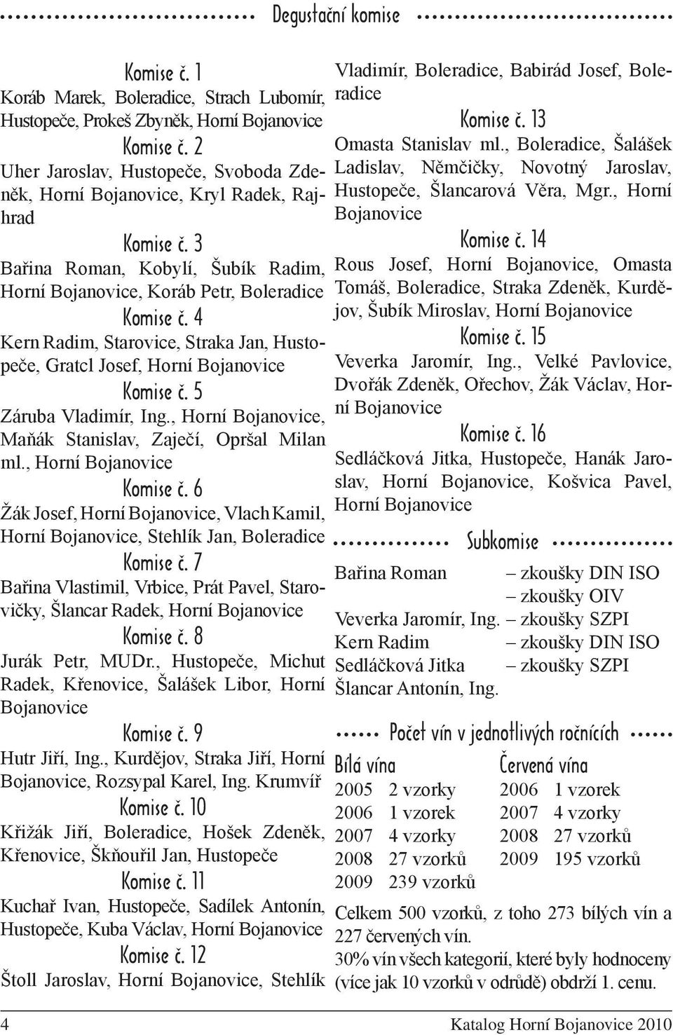 , Horní Bojanovice, Maňák Stanislav, Zaječí, Opršal Milan ml., Horní Bojanovice Komise č. 6 Žák Josef, Horní Bojanovice, Vlach Kamil, Horní Bojanovice, Stehlík Jan, Boleradice Komise č.