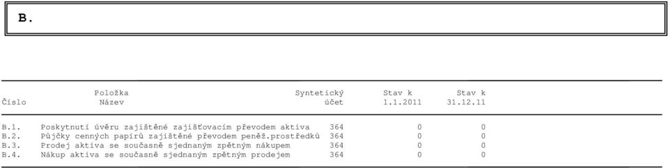 2. Půjčky cenných papírů zajištěné převodem peněž.prostředků 36