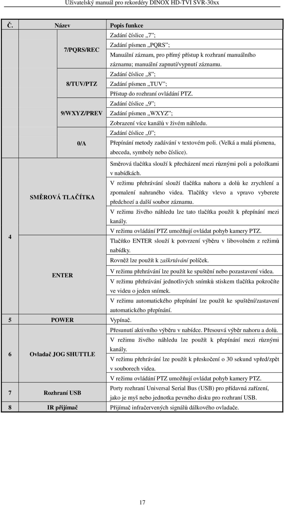 0/A Zadání číslice 0 ; Přepínání metody zadávání v textovém poli. (Velká a malá písmena, abeceda, symboly nebo číslice).