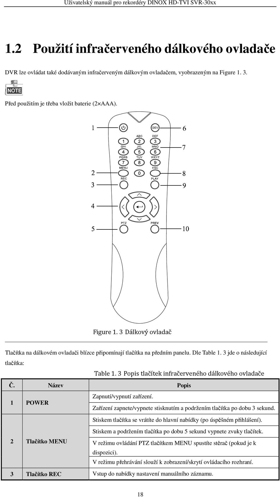 3 jde o následující tlačítka: Table 1. 3 Popis tlačítek infračerveného dálkového ovladače Č. Název Popis 1 POWER Zapnutí/vypnutí zařízení.