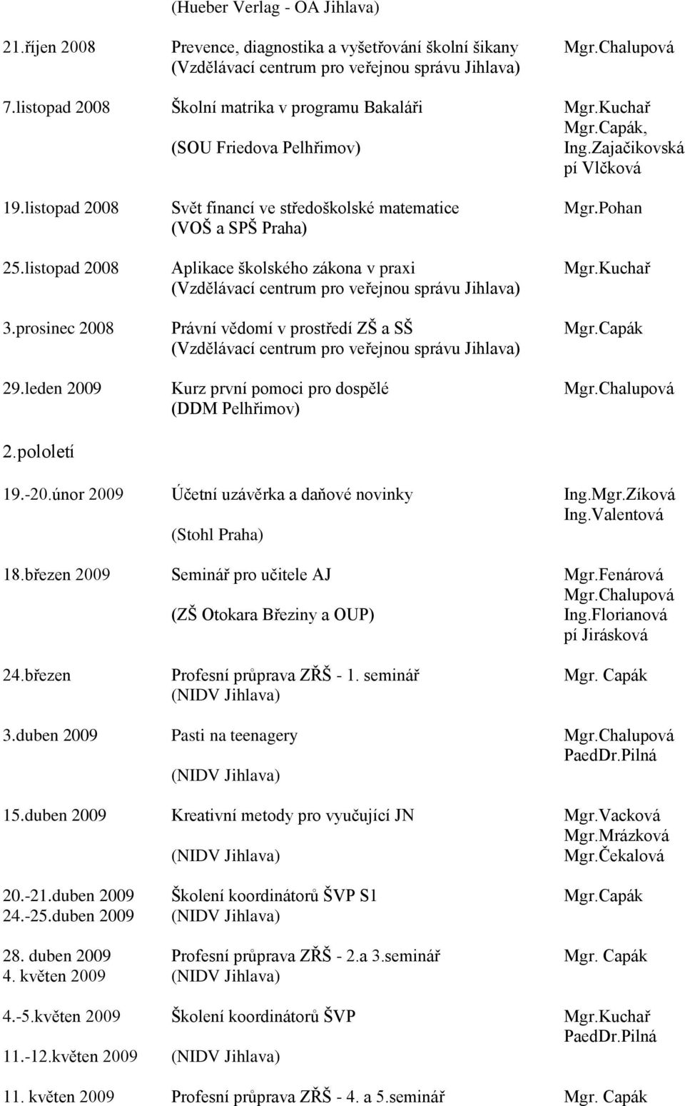 Pohan (VOŠ a SPŠ Praha) 25.listopad 2008 Aplikace školského zákona v praxi Mgr.Kuchař (Vzdělávací centrum pro veřejnou správu Jihlava) 3.prosinec 2008 Právní vědomí v prostředí ZŠ a SŠ Mgr.