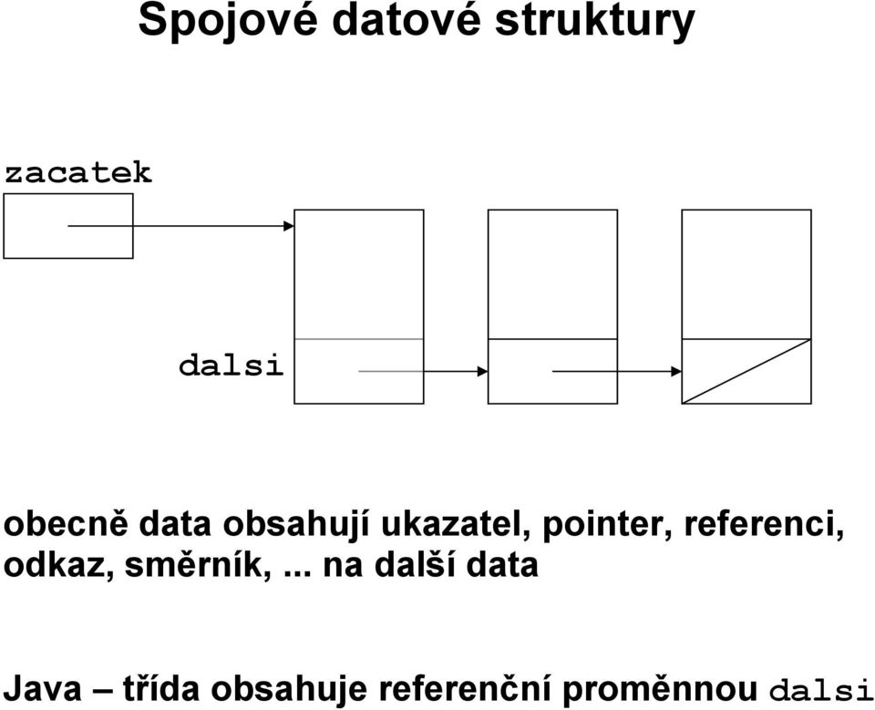 referenci, odkaz, směrník,.