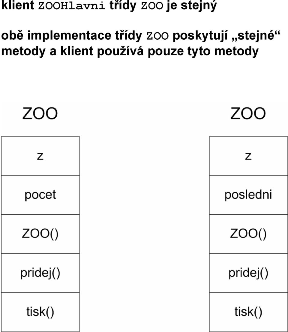 ZOO poskytují stejné metody a