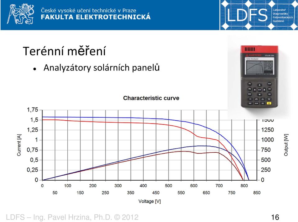 Analyzátory