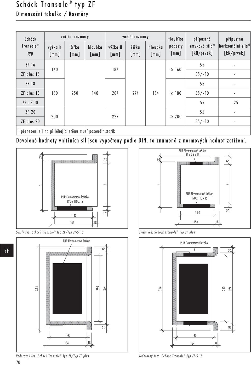 stěnu musí posoudit statik Dovolené hodnoty vnitřních sil jsou vypočteny podle DIN, to znamená z normových hodnot zatížení.