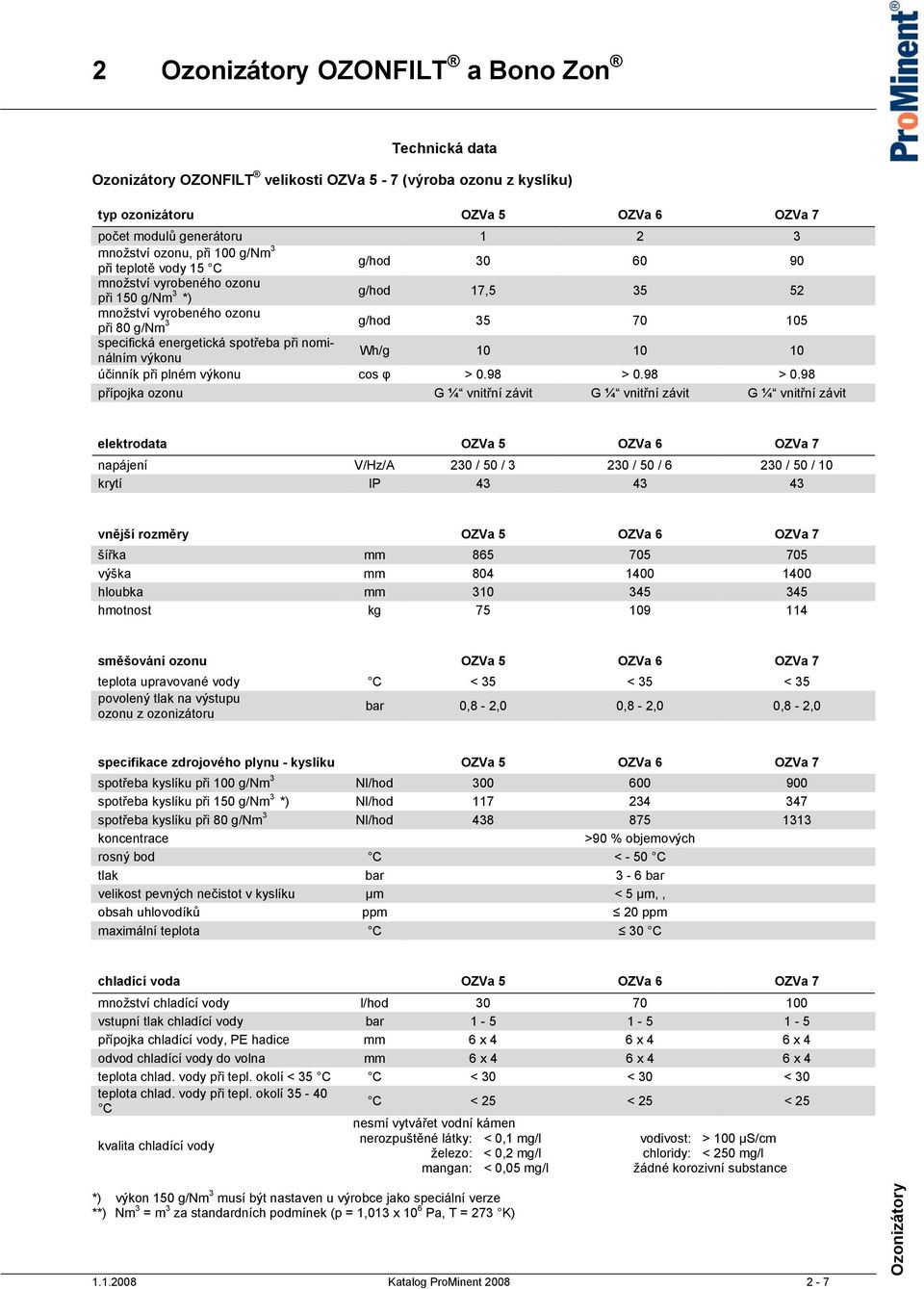 plném výkonu cos φ > 0.98 > 0.