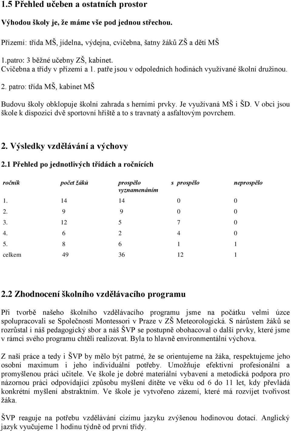 V obci jsou škole k dispozici dvě sportovní hřiště a to s travnatý a asfaltovým povrchem. 2. Výsledky vzdělávání a výchovy 2.