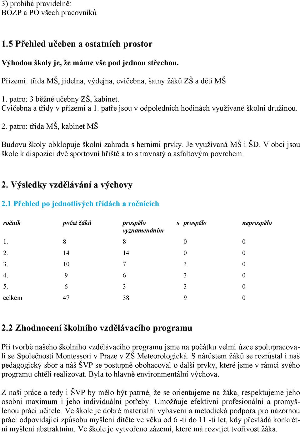 . patro: třída MŠ, kabinet MŠ Budovu školy obklopuje školní zahrada s herními prvky. Je využívaná MŠ i ŠD. V obci jsou škole k dispozici dvě sportovní hřiště a to s travnatý a asfaltovým povrchem.