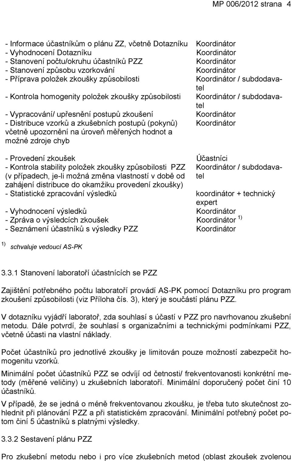 Ditribuce vzorků a zkušebních otuů (okynů) Koordinátor včetně uozornění na úroveň měřených hodnot a možné zdroje chyb - Provedení zkoušek Účatníci - Kontrola tability oložek zkoušky zůobiloti PZZ (v