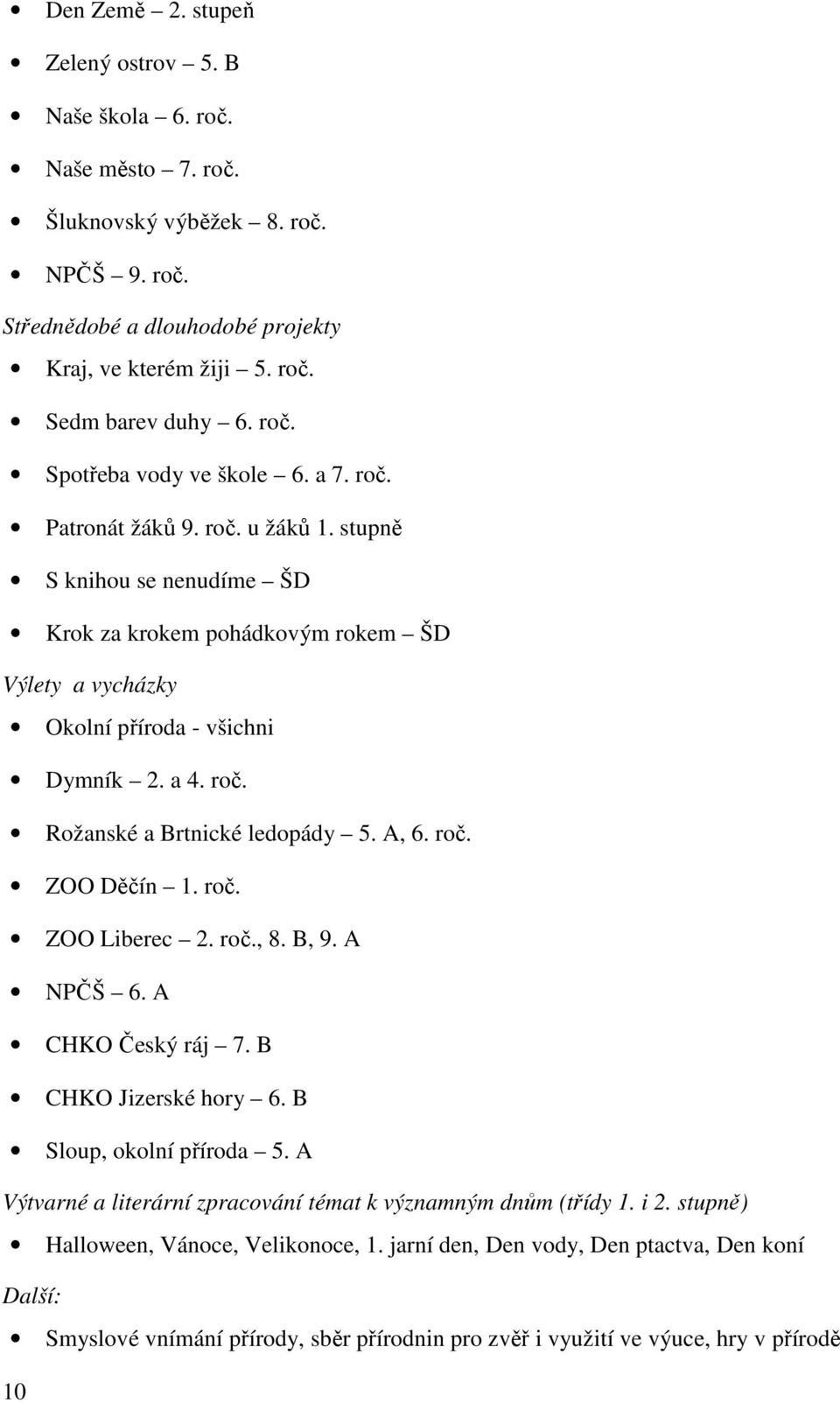 roč. Rožanské a Brtnické ledopády 5. A, 6. roč. ZOO Děčín 1. roč. ZOO Liberec 2. roč., 8. B, 9. A NPČŠ 6. A CHKO Český ráj 7. B CHKO Jizerské hory 6. B Sloup, okolní příroda 5.