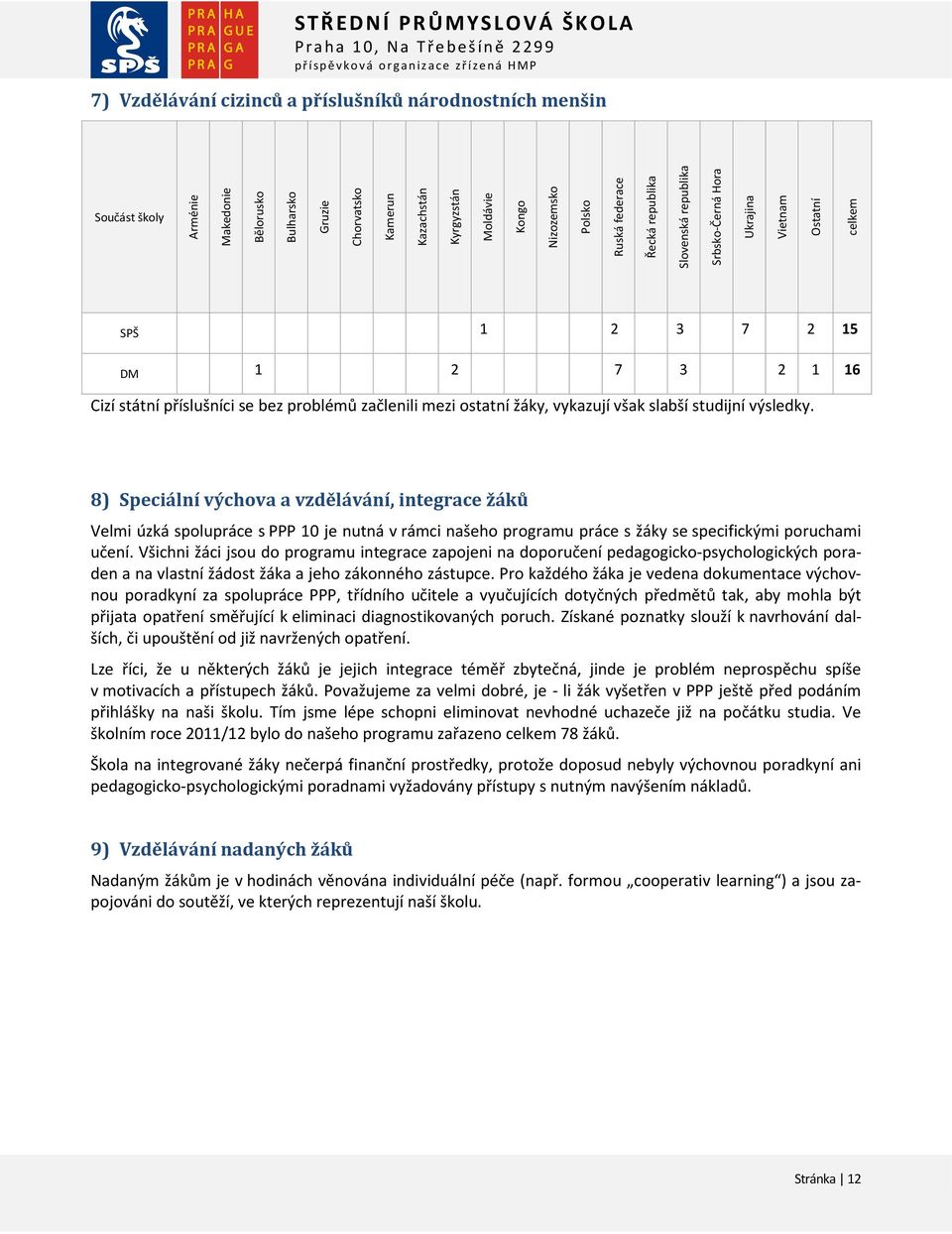 vykazují však slabší studijní výsledky. 8) Speciální výchova a vzdělávání, integrace žáků Velmi úzká spolupráce s PPP 10 je nutná v rámci našeho programu práce s žáky se specifickými poruchami učení.