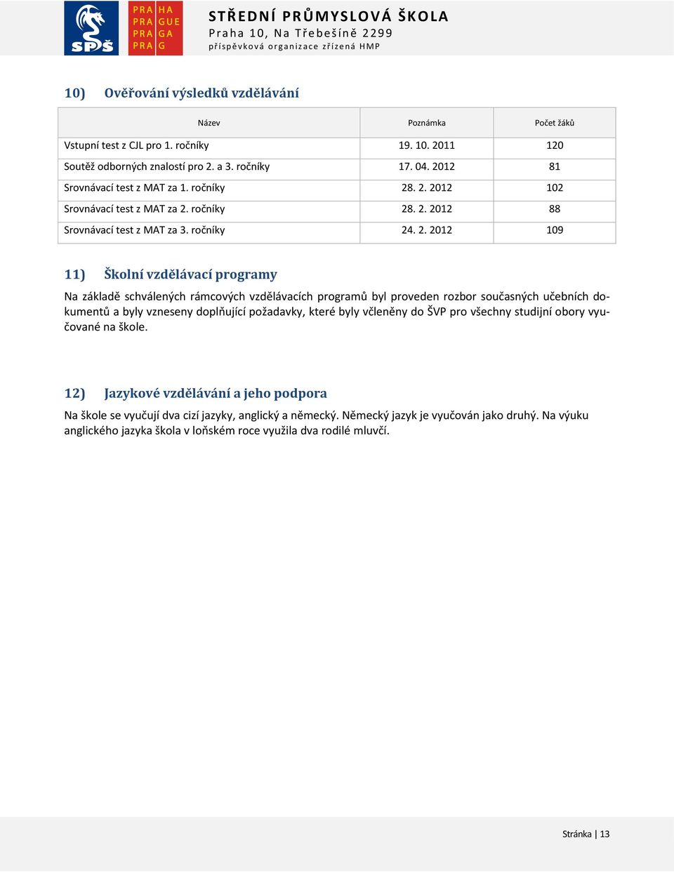 . 2. 2012 102 Srovnávací test z MAT za 2. ročníky 28. 2. 2012 88 Srovnávací test z MAT za 3. ročníky 24. 2. 2012 109 11) Školní vzdělávací programy Na základě schválených rámcových vzdělávacích